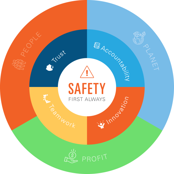 Foodmach Values Infographic