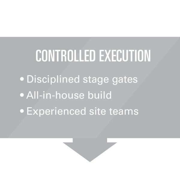 Foodmach Vertical Startup – Controlled Execution
